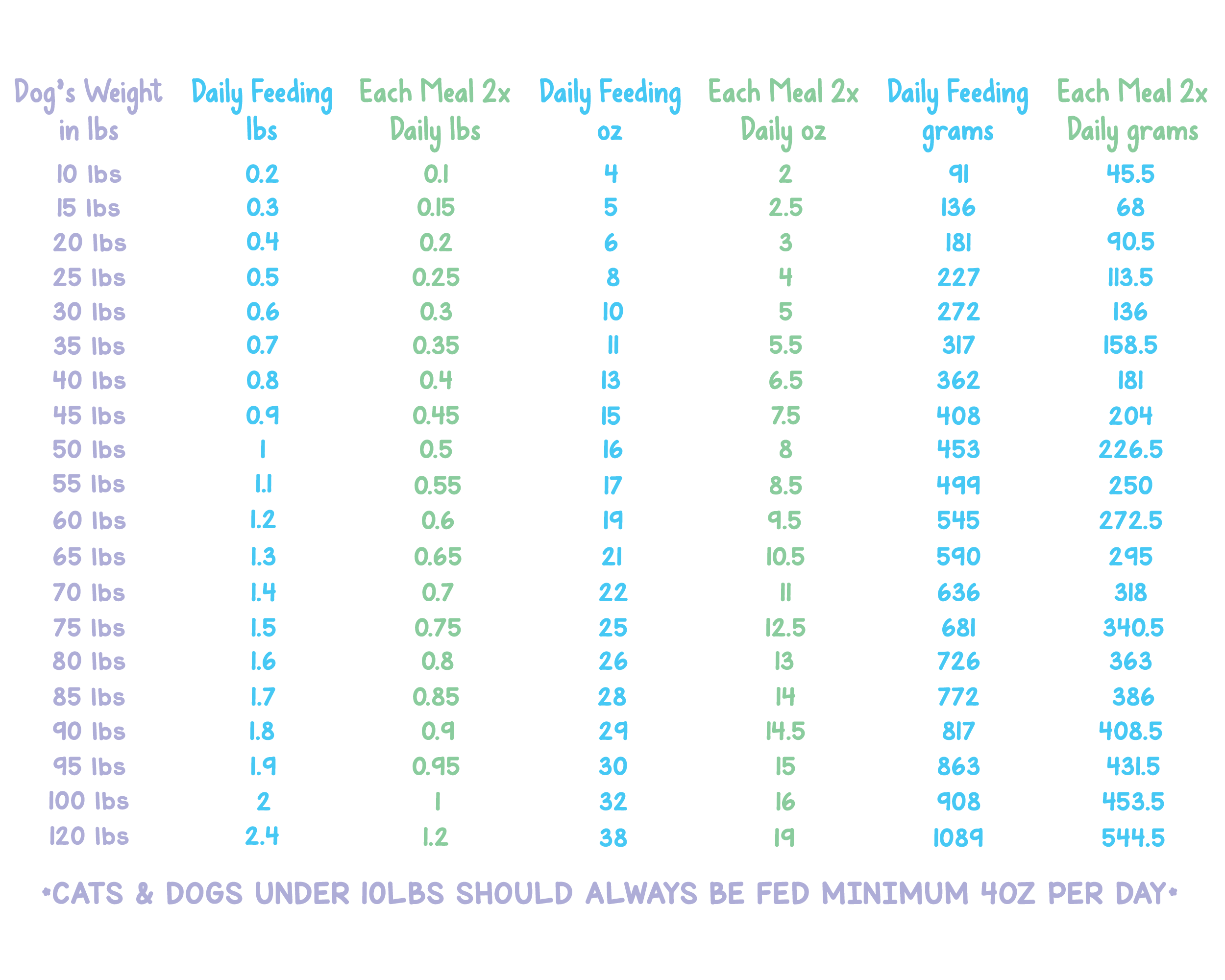 Dog-Feeding-Chart