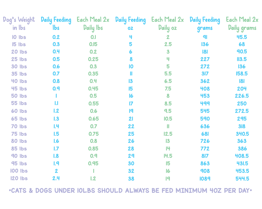 Dog-Feeding-Chart